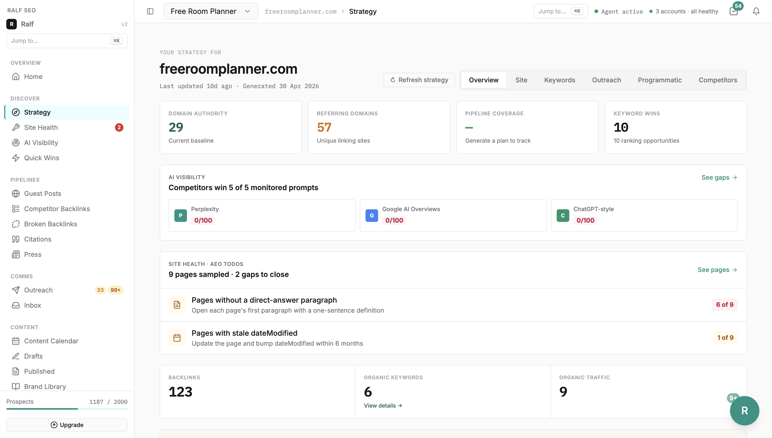 Ralf dashboard — domain authority, referring domains, AI visibility across Perplexity, Google AI Overviews and ChatGPT, plus a prioritised AEO fix list.